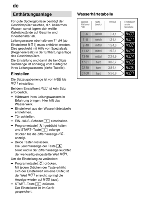 Page 6de
6 Enth‚rtungsanlage
F˜r gute Sp˜lergebnisse ben’tigt der Geschirrsp˜ler weiches, d.h. kalkarmes
Wasser , sonst lagern sich weiûe
Kalkr˜ckst‚nde auf Geschirr undInnenbeh‚lter ab. Leitungswasser oberhalb von 7  dH (ab
Einstellwert 
) muss enth‚rtet werden.
Dies geschieht mit Hilfe von Spezialsalz (Regeneriersalz) in der Enth‚rtungsanlage des Geschirrsp˜lers. Die Einstellung und damit die ben’tigte Salzmenge ist abh‚ngig vom H‚rtegradIhres Leitungswassers (siehe T abelle).
Einstellen Die Salzzugabemenge...