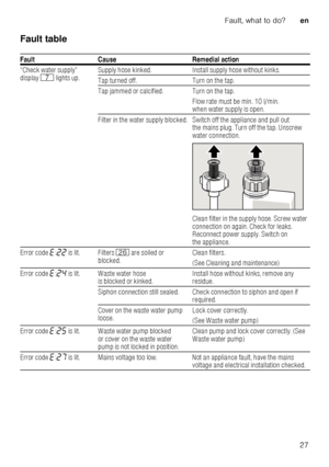 Page 27Fault, what to do?en
27
Fault table 
Fault Cause Remedial action 
“Check water supply”  
display
X lights up. Supply hose kinked. Install supply hose without kink
s.
Tap turned off. Turn on the tap. 
Tap jammed or calcified. Turn on the tap. Flow rate must be min. 10 l/min.  
when water supply is open.
Filter in the water supply blocked. Switch off the applia nce and pull out 
the mains plug. Turn off the tap. Unscrew  
water connection.  
Clean filter in the supply hose. Screw water  
connection on...