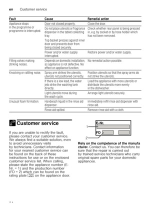 Page 34enCustomer service
34
 
4
Customer serviceCustomer service
If you are unable to rectify the fault,  
please contact your customer service.  
We always find a suitable solution, even  
to avoid unnecessary visits 
by technicians. Contact information  
for your nearest customer service can  
be found on the back of these 
instructions for use or on the enclosed  
customer service list. When calling,  
please state the appliance number (E-
Nr. = 1) and the production number  
(FD = 2) which can be found on...