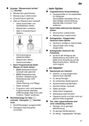 Page 21de21
Anzeige ªW asserzulauf pr˜fenº
7 leuchtet.
Wasserhahn geschlossen.
Wasserzulauf unterbrochen.
Zulaufschlauch geknickt.
Sieb am W asserzulauf verstopft.
Ger‚t ausschalten und Ger‚testecker ziehen.
Wasserhahn zudrehen.
Sieb im Zulaufschlauch s‚ubern.
Stromversorgung wiederherstellen.
Wasserhahn ’f fnen.
Ger‚t einschalten.
Nach Programmende bleibt Wasser im Ger‚t stehen.
(E24)  Abwasserschlauch
verstopft oder geknickt.
(E25)  Abwasserpumpe
blockiert, Abdeckung der Abwasserpumpe nichtverrastet (Siehe W...