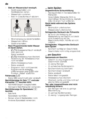 Page 22de 
22
–
Sieb am Wasserzulauf verstopft. 
– Gerät ausschalten und 
Gerätestecker ziehen. 
– Wasserhahn zudrehen. 
– Sieb im Zulaufschlauch säubern.  
– Stromversorgung wiederherstellen.  
– Wasserhahn öffnen. 
– Gerät einschalten.
– Nach Programmende bleibt Wasser  
im Gerät stehen. 
– (“ :ƒ… ) Abwasserschlauch verstopft 
oder geknickt.
Siebe verstopft.
– (“ :ƒ† ) Abwasserpumpe blockiert, 
Abdeckung der Abwasserpumpe  
nicht verrastet  
(Siehe Abwasserpumpe).
– Siebe verstopft.
– Programm noch nicht...