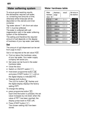 Page 6en
6 Water
 softening system
To  ensure good washing results,
the dishwasher requires soft water ,
i.e. containing low amounts of lime, otherwise white limescale will be deposited on the utensils and inner 
container. T ap water above 7  dH (from set value
) must be softened.
The water is softened with salt (regeneration salt) in the water softening system of the dishwasher .
The setting and therefore the required amount of salt depends on the degree of hardness of your tap water (see table). Set The...