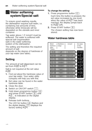 Page 10enWater softening system/Special salt
10
+ Water sof tening 
system/Special salt
Water softening system/Special salt
To ensure good washing results,  
the dishwasher requires soft water, i.e. 
containing low amounts of lime,  
otherwise white limescale will be  
depositedontheutensils andinner 
container.   
Tap water above 1.2 mmol/l must be  
softened. The water is softened with  
special salt (regeneration  
salt) in the water softening  
system of the dishwasher.  
The setting and therefore the...