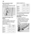 Page 12en
12
Small
 accessories holder *
* depending  on model
Light-weight plastic accessories, e.g. cups, lids, etc. can be held securely in the small accessories holder .
Adjusting the height of the
basket *
* depending  on model
If required, the height of the upper utensils basket can be adjusted to provide more space for tall utensils either in the upperor lower basket. Appliance height 81.5 cm
Top
basketBottom basket
Setting 1 max.  j22 cm30 cm
Setting 2 max. j24.5 cm27.5 cm
Setting 3 max. j27 cm25 cm...