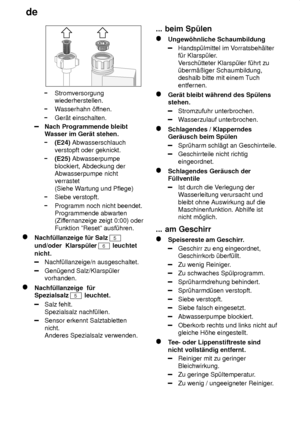 Page 22de
22
Stromversorgung wiederherstellen.
W asserhahn ’f fnen.
Ger‚t einschalten.
Nach Programmende bleibt Wasser im Ger‚t stehen.
(E24)  Abwasserschlauch
verstopft oder geknickt.
(E25)  Abwasserpumpe
blockiert, Abdeckung der Abwasserpumpe nichtverrastet (Siehe W artung und Pflege)
Siebe verstopft.
Programm noch nicht beendet. Programmende abwarten(Ziffernanzeige zeigt 0:00) oder
Funktion ºResetº ausf˜hren.
Nachf˜llanzeige f˜r Salz 5
und/oder  Klarsp˜ler 6 leuchtet
nicht.
Nachf˜llanzeige/n ausgeschaltet....