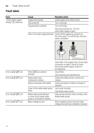 Page 28enFault, what to do?
28
Fault table 
Fault Cause Remedial action 
“Check water supply”  
display
@ lights up. Supply hose kinked. Install supply hose without kink
s.
Tap turned off. Turn on the tap. 
Tap jammed or calcified. Turn on the tap. Flow rate must be min. 10 l/min.  
when water supply is open.
Filter in the water supply blocked. Switch off the applia nce and pull out 
the mains plug. Turn off the tap. Unscrew  
water connection.  
Clean filter in the supply hose. Screw water  
connection on...