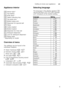 Page 9Getting to know your applianceen
9
Appliance interior 
* depending on model 
Overview of menu 
The settings can be found in the  
individual chapters.
Selecting language 
The language in the display window 
)2 
can be set from  p:‹‚ , to  p:ƒ„ . German 
p :‹‚  (Deutsch) is the factory setting.
1
Interior light *
1* Top basket
12 Knife shelf *
1: Tablet collecting tray
1B Top spray arm
1J Bottom spray arm
1R Dispenser for special salt
1Z Filters
1b Cutlery basket
1j Bottom basket
9 Dispenser for rinse...