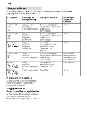 Page 14hu
14 
                   
        
  
        
       
     
   
         
   
      
   
   
   

      
     
       
  
  
     
   
   
     
  
     
         
       
   
   
   
       
       
    
DownloadedfromDishWasherManualcomManuals          