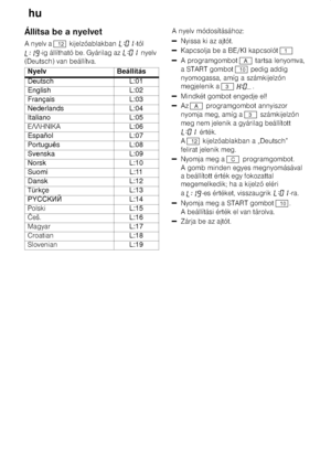 Page 6hu
6
       
     
12   
           
    
Nyelv
Be€ll‹t€s
DeutschL:01
EnglishL:02
Fran†aisL:03
NederlandsL:04
ItalianoL:05
L:06
L:07
PortuguˆsL:08
SvenskaL:09
NorskL:10
SuomiL:11
DanskL:12
L:13
L:14
L:15
L:16
L:17
L:18
L:19
    
      
         1
   A    
     
10    
       
   
3 
      
 A    
       
3  
          
  
 
12      
    
     C  
         
        
         
     
         10
          
      
DownloadedfromDishWasherManualcomManuals        