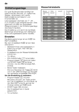 Page 8de 
8
Für gute Spülergebnisse benötigt der  
Geschirrspüler weiches, d.h. kalkarmes 
Wasser, sonst lagern sich weiße  
Kalkrückstände auf Geschirr und  
Innenbehälter ab.   
Leitungswasser oberhalb von 7° dH  
(1,2 mmol/l) muss enthärtet werden. Dies  
geschieht mit Hilfe von Spezialsalz  
(Regeneriersalz) in der Enthärtungsanlage 
des Geschirrspülers.  
Die Einstellung und damit die benötigte  
Salzmenge ist abhängig vom Härtegrad 
Ihres Leitungswassers (siehe Tabelle). 
Einstellen 
Die Salzzugabemenge...