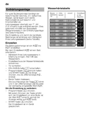 Page 6de 
6
Für gute Spülergebnisse benötigt der  
Geschirrspüler weiches, d.h. kalkarmes 
Wasser, sonst lagern sich weiße  
Kalkrückstände auf Geschirr und  
Innenbehälter ab.   
Leitungswasser oberhalb von 7° dH  
(1,2 mmol/l) muss enthärtet werden. Dies  
geschieht mit Hilfe von Spezialsalz  
(Regeneriersalz) in der Enthärtungsanlage 
des Geschirrspülers.  
Die Einstellung und damit die benötigte  
Salzmenge ist abhängig vom Härtegrad 
Ihres Leitungswassers (siehe Tabelle). 
Einstellen 
Die Salzzugabemenge...