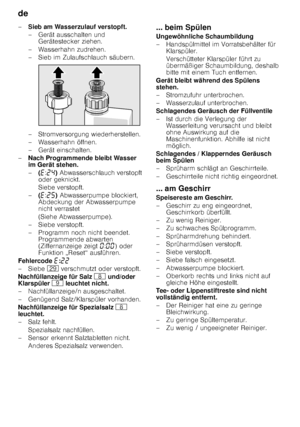 Page 22de 
22
–
Sieb am Wasserzulauf verstopft. 
– Gerät ausschalten und 
Gerätestecker ziehen. 
– Wasserhahn zudrehen.  
– Sieb im Zulaufschlauch säubern.  
– Stromversorgung wiederherstellen.  
– Wasserhahn öffnen. 
– Gerät einschalten.
– Nach Programmende bleibt Wasser  
im Gerät stehen. 
–(“ :ƒ… ) Abwasserschlauch verstopft 
oder geknickt. 
Siebe verstopft.
– (“ :ƒ† ) Abwasserpumpe blockiert, 
Abdeckung der Abwasserpumpe  
nicht verrastet  
(Siehe Abwasserpumpe).
– Siebe verstopft. 
– Programm noch nicht...