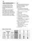 Page 6en
6 Water
 softening system
To  ensure good washing results,
the dishwasher requires soft water ,
i.e. containing low amounts of lime, otherwise white limescale will be deposited on the utensils and inner 
container. T ap water above a specific degree of
water hardness must be softened, i.e. descaled, for use in a dishwasher .
W ater is softened with special salt in the
water softening system of the dishwasher . 
The setting and therefore the requiredamount of salt depends on the degree of hardness of...