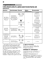 Page 16de 
16
In dieser Übersicht ist die max. mögliche Programman
zahl dargestellt. Die 
entsprechenden Programme und ihre Anordnung entnehme n Sie bitte Ihrer 
Bedienblende. 
* Das Programm Intensiv Eco 45° bietet  
hervorragende Reinigungsergebnisse  
selbst bei stark verschmutztem Geschirr. 
Und dies mit einer Energieersparnis bis zu  
25% gegenüber dem Intensiv 70°  
Programm.  
Um diese Vorteile zu nutzen, verwenden  
Sie bitte die modernen Reiniger, die ihre  
volle Reinigungskraft bereits ab 45°C...