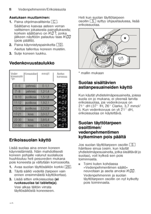 Page 10fiVedenpehmennin/Erikoissuola
10
Asetuksen muuttaminen: 
1.
Paina ohjelmavalitsinta 3.
Säätöarvo kasvaa asteen verran  
valitsimen jokaisesta painalluksesta;  
korkein säätöarvo on  •:‹ˆ , jonka 
jälkeen näyttöön palautuu taas  •:‹‹  
(pois päältä).
2. Paina käynnistyspainiketta ). 
Asetus tallentuu koneen muistiin.
3. Sulje koneen luukku.
Vedenkovuustaulukko 
Erikoissuolan käyttö 
Lisää suolaa aina ennen koneen  
käynnistämistä. Näin mahdollisesti 
koneen pohjalle valunut suolaliuos  
huuhtoutuu heti...