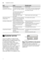 Page 34enCustomer service
34
 
4
Customer serviceCustomer service
If you are unable to rectify the fault,  
please contact your customer service.  
We always find a suitable solution, even  
to avoid unnecessary visits 
by technicians. Contact information  
for your nearest customer service can  
be found on the back of these 
instructions for use or on the enclosed  
customer service list. When calling,  
please state the appliance number (E-
Nr. = 1) and the production number  
(FD = 2) which can be found on...