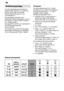 Page 6de
6 Enth‚rtungsanlage
F˜r gute Sp˜lergebnisse ben’tigt der Geschirrsp˜ler weiches, d.h. kalkarmes
Wasser , sonst lagern sich weiûe
Kalkr˜ckst‚nde auf Geschirr undInnenbeh‚lter ab. Leitungswasser oberhalb eines bestimmten W asserh‚rtegrades muss f˜r
den Betrieb im Geschirrsp˜ler enth‚rtet, d.h. entkalkt werden. Dies geschieht mit Hilfe von Spezialsalz in der Enth‚rtungsanlage des Geschirrsp˜lers. Die Einstellung und damit die ben’tigte Salzmenge ist abh‚ngig vom H‚rtegradIhres Leitungswassers (siehe T...