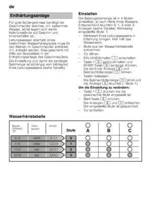 Page 6de 
6
Für gute Spülergebnisse benötigt der  
Geschirrspüler weiches, d.h. kalkarmes 
Wasser, sonst lagern sich weiße  
Kalkrückstände auf Geschirr und  
Innenbehälter ab.   
Leitungswasser oberhalb eines  
bestimmten Wasserhärtegrades muss für  
den Betrieb im Geschirrspüler enthärtet,  
d.h. entkalkt werden. Dies geschieht mit 
Hilfe von Spezialsalz in der  
Enthärtungsanlage des Geschirrspülers. 
Die Einstellung und damit die benötigte  
Salzmenge ist abhängig vom Härtegrad  
Ihres Leitungswassers...