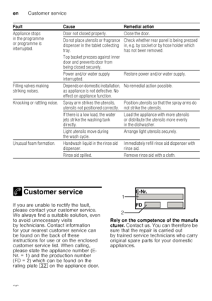 Page 36enCustomer service
36
 
4
Customer serviceCustomer service
If you are unable to rectify the fault,  
please contact your customer service.  
We always find a suitable solution, even  
to avoid unnecessary visits  
by technicians. Contact information  
for your nearest customer service can  
be found on the back of these  
instructions for use or on the enclosed  
customer service list. When calling, 
please state the appliance number (E- 
Nr. = 1) and the production number  
(FD = 2) which can be found...