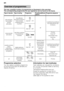 Page 16en
16
The max. possible number of programmes is illustrated 
in this overview. 
The corresponding programmes for your appliance can be  found on the fascia.
Programme selection
You can select a suitable programme  
according to the type of utensils and  
degree of soiling.
Information for test institutes
Test institutes can request the conditions  
for running comparison tests by sending  
an e-mail to  
dishwasher@test-appliances.com.  
Quote the appliance number (E­Nr.) 
and the production date (FD)...