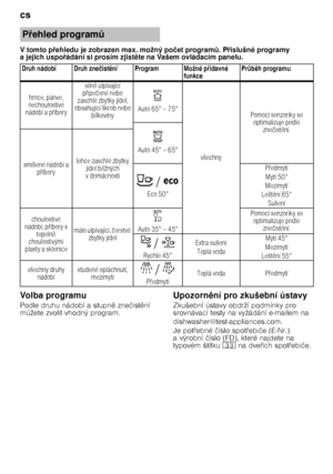 Page 14cs 
14
Vtomto p
7ehledu je zobrazen max. možný po čet program H. P 7íslušné programy 
a jejich uspo 7ádání si prosím zjist te na Vašem ovládacím panelu.
Volba programu 
Podle druhu nádobí a stupn 
 zne čist 
ní 
m Tžete zvolit vhodný program. Upozorn
ní pro zkušební ústavy
Zkušební ústavy obdrží podmínky pro  
srovnávací testy na vyžádání e-mailem na  
dishwasher@test-appliances.com.  
Je pot @ebné  číslo spot @ebi če (E ­Nr.) 
avýrobní  číslo (FD), které najdete na 
typovém štítku 9: na dve...