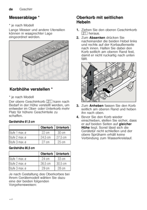 Page 16deGeschirr
16
Messerablage *
Me
sser a
blage
* je nach Modell 
Lange Messer und andere Utensilien  
können in waagrechter Lage  
eingeordnet werden.
Ko r
bh ö
he  ve r
st e
lle nKorbhöhe verstellen *
* je nach Modell 
Der obere Geschirrkorb  1* kann nach 
Bedarf in der Höhe verstellt werden, um  
entweder im Ober- oder Unterkorb mehr  
Platz für höhere Geschirrteile zu 
schaffen. 
Gerätehöhe 81,5 cm 
Gerätehöhe 86,5 cm 
Je nach Gestaltung des Oberkorbes bei  
Ihrem Gerätemodell wählen Sie dazu  
eine der...