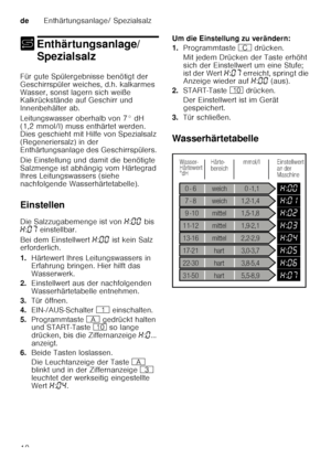 Page 10deEnthärtungsanlage/ Spezialsalz
10
+ Enthärtungsanlage/ 
Spezialsalz
Enthärtungsanlage/ Spezialsalz
Für gute Spülergebnisse benötigt der  
Geschirrspüler weiches, d.h. kalkarmes 
Wasser, sonst lagern sich weiße  
Kalkrückstände auf Geschirr und  
Innenbehälter ab.   
Leitungswasser oberhalb von 7° dH  
(1,2 mmol/l) muss enthärtet werden.  
Dies geschieht mit Hilfe von Spezialsalz  
(Regeneriersalz) in der  
Enthärtungsanlage des Geschirrspülers.  
Die Einstellung und damit die benötigte  
Salzmenge ist...