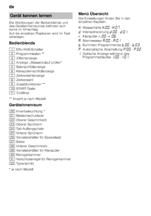 Page 6de 
6
Die Abbildungen der Bedienblende und  
des Geräteinnenraumes befinden sich 
vorne im Umschlag. 
Auf die einzelnen Positionen wird im Text  
verwiesen. 
Bedienblende 
** Anzahl je nach Modell 
Geräteinnenraum 
* je nach Modell
Menü Übersicht 
Die Einstellungen finden Sie in den  
einzelnen Kapiteln.
Gerät kennen lernen
( EIN-/AUS-Schalter
0 Programmtasten **
8 Ziffernanzeige
@ Anzeige „Wasserzulauf prüfen“
H Salznachfüllanzeige
P Klarspülernachfüllanzeige
X Zeitvorwahlanzeige
` Zeitvorwahl
h...