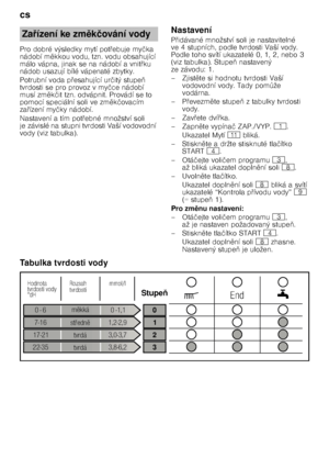 Page 6cs 
6
Pro dobré výsledky mytí pot
@ebuje my čka 
nádobí m 
kkou vodu, tzn. vodu obsahující 
málo vápna, jinak se na nádobí a vnit @ku 
nádob usazují bílé vápenaté zbytky.   
Potrubní voda p @esahující ur čitý stupe 3 
tvrdosti se pro provoz v my čce nádobí 
musí zm 
kčit tzn. odvápnit. Provádí se to 
pomocí speciální soli ve zm 
kčovacím 
za @ízení my čky nádobí.
Nastavení a tím pot @ebné množství soli 
je závislé na stupni tvrdosti Vaší vodovodní  
vody (viz tabulka). Nastavení 
P
@idávané...