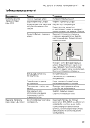 Page 29