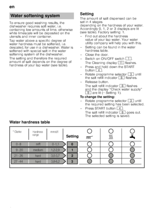 Page 6en
6
To ensure good washing results, the  
dishwasher requires soft water, i.e. 
containing low amounts of lime, otherwise  
white limescale will be deposited on the  
utensils and inner container.   
Tap water above a specific degree of  
water hardness must be softened, i.e.  
descaled, for use in a dishwasher. Water is  
softened with special salt in the water 
softening system of the dishwasher. 
The setting and therefore the required  
amount of salt depends on the degree of  
hardness of your tap...