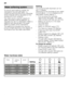 Page 6en
6
To ensure good washing results, the  
dishwasher requires soft water, i.e. 
containing low amounts of lime, otherwise  
white limescale will be deposited on the  
utensils and inner container.   
Tap water above a specific degree of  
water hardness must be softened, i.e.  
descaled, for use in a dishwasher. Water is  
softened with special salt in the water 
softening system of the dishwasher. 
The setting and therefore the required  
amount of salt depends on the degree of  
hardness of your tap...