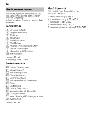 Page 6de 
6
Die Abbildungen der Bedienblende und  
des Geräteinnenraumes befinden sich 
vorne im Umschlag. 
Auf die einzelnen Positionen wird im Text  
verwiesen. 
Bedienblende 
* je nach Modell 
** Anzahl je nach Modell 
Geräteinnenraum 
* je nach Modell
Menü Übersicht 
Die Einstellungen finden Sie in den  
einzelnen Kapiteln.
Gerät kennen lernen
( EIN-/AUS-Schalter
0 Programmtasten **
8 Türöffner
@ Zeitvorwahl *
H Zusatzfunktionen **
P START-Taste
X Anzeige „Wasserzulauf prüfen“
` Salznachfüllanzeige
h...