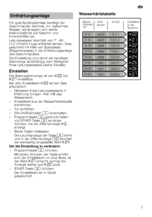 Page 7de7
Für gute Spülergebnisse benötigt der  
Geschirrspüler weiches, d.h. kalkarmes 
Wasser, sonst lagern sich weiße  
Kalkrückstände auf Geschirr und  
Innenbehälter ab.   
Leitungswasser oberhalb von 7° dH  
(1,2 mmol/l) muss enthärtet werden. Dies  
geschieht mit Hilfe von Spezialsalz  
(Regeneriersalz) in der Enthärtungsanlage 
des Geschirrspülers.  
Die Einstellung und damit die benötigte  
Salzmenge ist abhängig vom Härtegrad 
Ihres Leitungswassers (siehe Tabelle). 
Einstellen 
Die Salzzugabemenge...