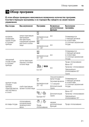 Page 21O