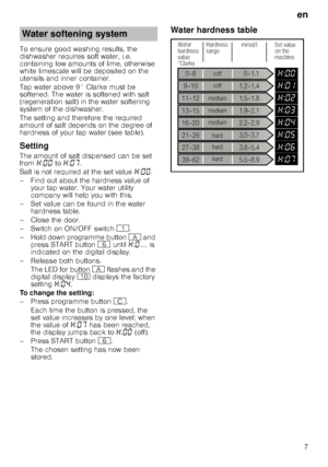 Page 7en7
To ensure good washing results, the  
dishwasher requires soft water, i.e. 
containing low amounts of lime, otherwise  
white limescale will be deposited on the  
utensils and inner container.   
Tap water above 9° Clarke must be  
softened. The water is softened with salt  
(regeneration salt) in the water softening  
system of the dishwasher.  
The setting and therefore the required  
amount of salt depends on the degree of  
hardness of your tap water (see table). 
Setting 
The amount of salt...