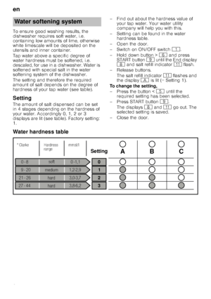 Page 6en
6
To ensure good washing results, the  
dishwasher requires soft water, i.e. 
containing low amounts of lime, otherwise  
white limescale will be deposited on the  
utensils and inner container.   
Tap water above a specific degree of  
water hardness must be softened, i.e.  
descaled, for use in a dishwasher. Water is  
softened with special salt in the water 
softening system of the dishwasher. 
The setting and therefore the required  
amount of salt depends on the degree of  
hardness of your tap...