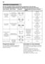 Page 14en
14
The max. possible number of programmes is illustrated 
in this overview. 
The corresponding programmes for your appliance can be  found on the fascia.
Programme selection
You can select a suitable programme  
according to the type of utensils and  
degree of soiling.
Information for test institutes
Test institutes can request the conditions  
for running comparison tests by sending  
an e-mail to  
dishwasher@test-appliances.com.  
Quote the appliance number (E­Nr.) 
and the production date (FD)...