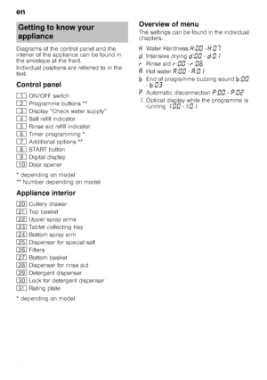 Page 6en
6
Diagrams of the control panel and the  
interior of the appliance can be found in 
the envelope at the front. 
Individual positions are referred to in the  
text.
Control panel
* depending on model 
** Number depending on model
Appliance interior
* depending on model
Overview of menu
The settings can be found in the individual  
chapters.Getting to know your  
appliance
(
ON/OFF switch
0 Programme buttons **
8 Display “Check water supply”
@ Salt refill indicator
H Rinse aid refill indicator
P Timer...