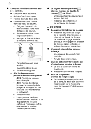 Page 22fr
22
Le voyant «V‡rifier larriv‡e deau»
7 sallume.
Le robinet deau est ferm‡.
Arriv‡e deau interrompue.
Flexible darriv‡e deau pli‡.
Le crible situ‡ dans lorifice darriv‡e deau est bouch‡.
Eteignez lappareil puis  de la prise de courant.
Ramenez le robinet deau en position ferm‡e.
Nettoyez le filtre situ‡ dans le flexible darriv‡e deau.
Remettez lappareil sous tension.
Ouvrez le robinet deau
Enclenchez lappareil.
A la fin du programme, pr‡sence deau dans lappareil.
(E24)  Flexible de vidange
bouch‡ ou...