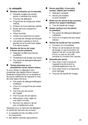 Page 23fr23
...
 la vaisselle
R‡sidus  daliments sur la vaisselle.
Vaisselle rang‡e trop serr‡e,
panier ƒ vaisselle trop rempli.
T rop peu de d‡tergent.
Programme de lavage pas assez intense.
Rotation du bras asperseur gˆn‡e.
Buses des bras daspersion bouch‡s.
Filtres bouch‡s.
Cribles incorrectement en place.
La pompe de vidange est bloqu‡e.
Les paniers sup‡rieurs droit et gauche ne se trouvent pas r‡gl‡s ƒ la mˆme hauteur .
R‡sidus de th‡ ou de rouge ƒ lŠvres encore pr‡sents.
D‡tergent ƒ effet blanchissant...