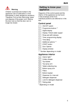 Page 5aus5
Warning
Children could become locked in the appliance (risk of suf focation) or find
themselves in other dangerous situations. Therefore: Pull out the mains plug, sever and dispose of the power cord. Destroy the door lock so that the door can no longer be closed. Getting
 to know your
appliance
Diagrams  of the control panel and the
interior of the appliance can be found in the envelope at the front. Individual positions are referred to in the text. Control  panel
1
ON/OFF  switch
2
Programme...