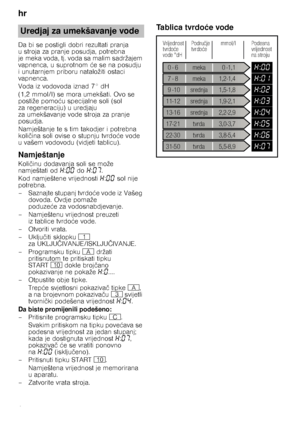 Page 6hr 
6
Da bi se postigli dobri rezultati pranja  
u stroja za pranje posudja, potrebna 
je meka voda, tj. voda sa malim sadržajem 
vapnenca, u suprotnom 
ćese naposudju 
i unutarnjem priboru nataložiti ostaci 
vapnenca.   
Voda iz vodovoda iznad 7° dH  
(1,2 mmol/l) se mora umekšati. Ovo se  
postiže pomo ću specijalne soli (sol 
za regeneraciju) u uredjaju 
za umekšavanje vode stroja za pranje 
posudja.  
Namještanje te s tim takodjer i potrebna  
koli čina soli ovise o stupnju tvrdo će vode 
u vašem...