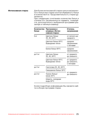 Page 2625Информация для предварительного ознакомления. Официальной информацией изготовителя не является.
Для более интенсивной стирки сильнозагрязнен@
ного белья или стирки хлопчатобумажного белья
в количестве 6 кг. Продолжительность стирки уд@
линяется.
При следующих сочетаниях количества белья и
степени его загрязненности нажмите, пожалуй@
ста, дополнительно к выбранной программе ука@
занную в таблице клавишу: Интенсивная стирка
Более подробную информацию Вы сможете най@
ти в обзоре программ стирки.
Смешанное...