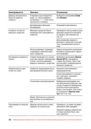 Page 4746Информация для предварительного ознакомления. Официальной информацией изготовителя не является.
Неисправности Причина Устранение
Дверцу загрузочного
люка не удается
открыть.В машине еще находится
вода, т.к. была выбрана
установка «–––» (без окон@
чательного отжима).Выберите программу Слив
или Отжим.
Активирована функция
блокировки.Подождите две минуты.
В кювете остается
моющее средство.Моющее средство было
влажным или слипшимся в
комочки.Проведите чистку кюветы для
моющих средств и протрите
ее насухо,...