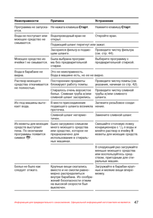 Page 4847Информация для предварительного ознакомления. Официальной информацией изготовителя не является.
Неисправности Причина Устранение
Программа не запуска@
ется.Не нажата клавиша Старт. Нажмите клавишу Старт.
Вода не поступает или
моющее средство не
смывается.Водопроводный кран не
открыт.Откройте кран.
Подающий шланг перегнут или зажат.
Засорился фильтр в подаю@
щем шланге.Проведите чистку фильтра
(см. стр. 44).
Моющее средство из
ячейки I не смывается.Была выбрана програм@
ма без предварительной...