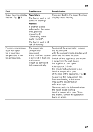 Page 37en37
  Fault Possible cause Remedial action 
Super freezing display  
flashes. Fig.
2/3 Power failure 
The frozen food is not  
at risk of thawing! 
Attention!
If another fault is  
indicated at the same 
time, proceed 
according to  
“Eliminating minor  
faults yourself”. 
The frozen food is at  
risk of thawing! Press any button, the super freezing  
display stops flashing.
Freezer compartment  
door was open  
for a long time;  
temperature is no 
longer reached. The evaporator  
(refrigeration...