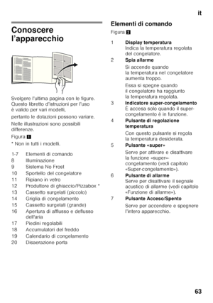 Page 63it
63
Conoscere  
l’apparecchio
Svolgere l’ultima pagina con le figure.  
Questo libretto d’istruzioni per l’uso 
è valido per vari modelli,  
pertanto le dotazioni possono variare.
Nelle illustrazioni sono possibili  
differenze. 
Figura 1
* Non in tutti i modelli.
Elementi di comando
Figura 2
1-7 Elementi di comando 
8 Illuminazione
9 Sistema No Frost 
10 Sportello del congelatore 
11 Ripiano in vetro 
12 Produttore di ghiaccio/Pizzabox * 
13 Cassetto surgelati (piccolo)
14 Griglia di congelamento
15...