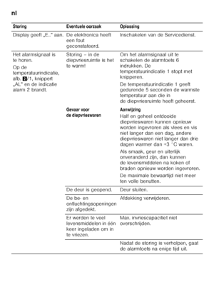 Page 90nl 
90
Storing Eventuele oorzaak Oplossing 
Display geeft „E..” aan. De elektronica heeft een fout  
geconstateerd.Inschakelen van de Servicedienst.
Het alarmsignaal is 
te horen.  
Op de  
temperatuurindicatie, 
afb. 2/1, knippert 
„AL” en de indicatie  
alarm 2 brandt. Storing – in de  
diepvriesruimte is het 
te warm!
Om het alarmsignaal uit te 
schakelen de alarmtoets 6 
indrukken. De  
temperatuurindicatie 1 stopt met  
knipperen. 
De temperatuurindicatie 1 geeft  
gedurende 5 seconden de warmste...