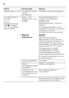 Page 90nl 
90
Storing Eventuele oorzaak Oplossing 
Display geeft „E..” aan. De elektronica heeft een fout  
geconstateerd.Inschakelen van de Servicedienst.
Het alarmsignaal is 
te horen.  
Op de  
temperatuurindicatie, 
afb. 2/1, knippert 
„AL” en de indicatie  
alarm 2 brandt. Storing – in de  
diepvriesruimte is het 
te warm!
Om het alarmsignaal uit te 
schakelen de alarmtoets 6 
indrukken. De  
temperatuurindicatie 1 stopt met  
knipperen. 
De temperatuurindicatie 1 geeft  
gedurende 5 seconden de warmste...